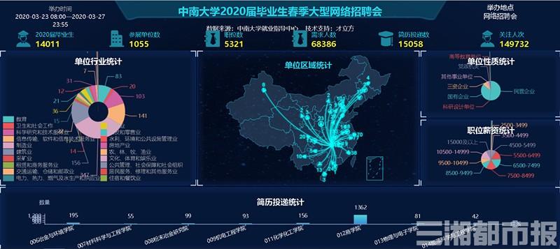 14万个岗位在"空中"等你!"云端"助力大学生宅家求职