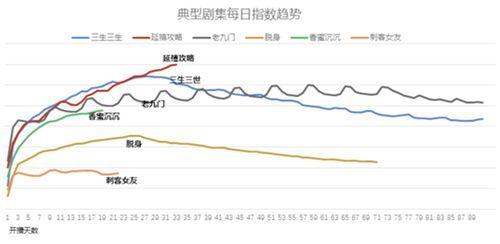 突发!爱奇艺关闭前台播放量,是进步还是倒退?